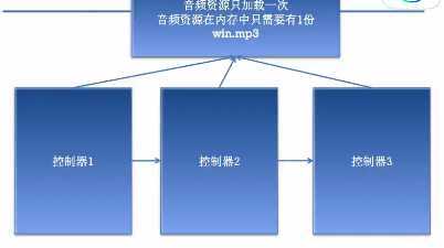 技术文章