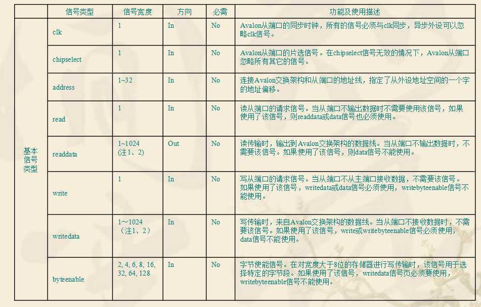 技术文章