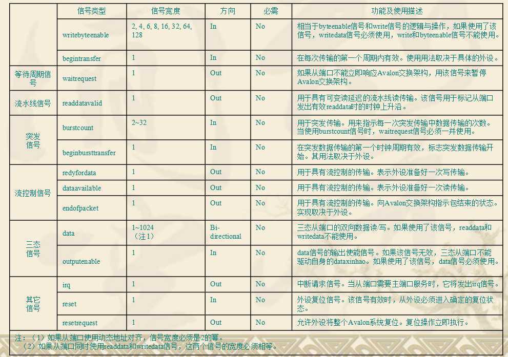 技术文章