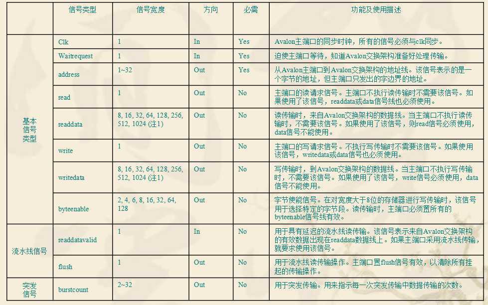 技术文章