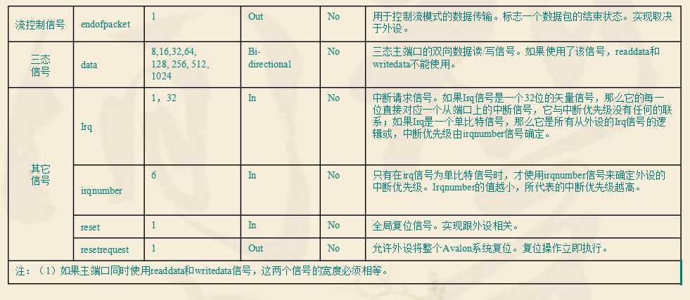 技术文章