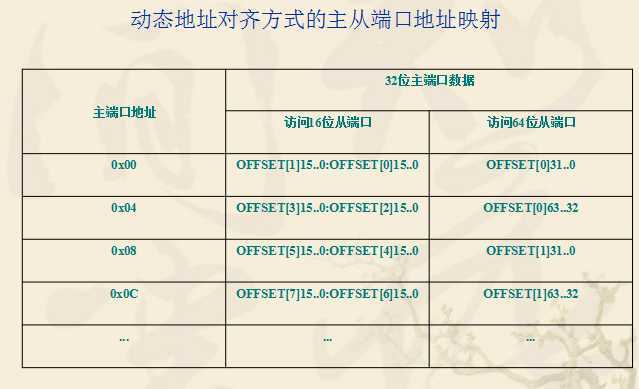 技术文章