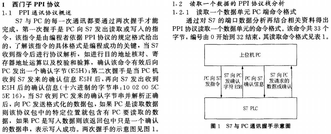 技术文章