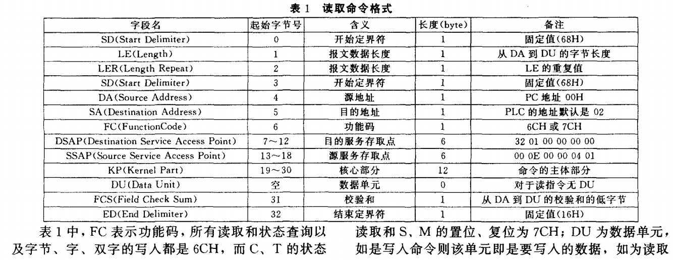 技术文章