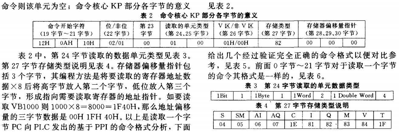 技术文章