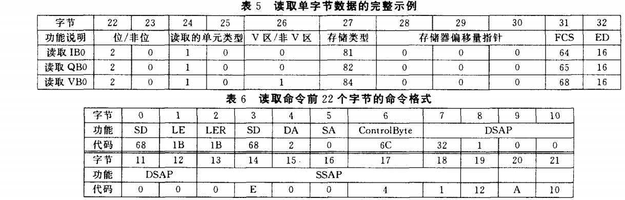 技术文章