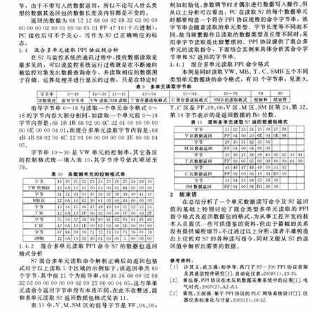 技术文章