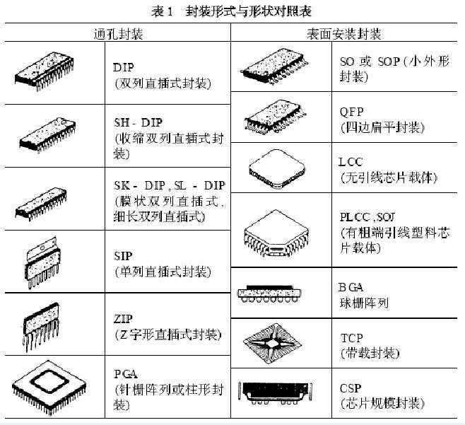 技术文章