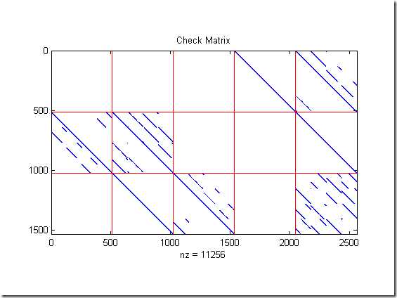 LDPC_Simulation_ccsds_01