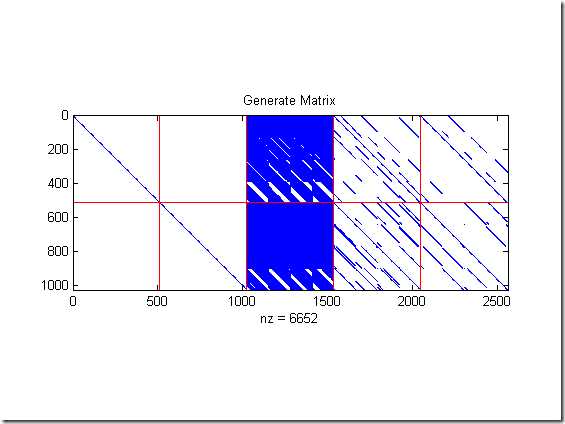 LDPC_Simulation_ccsds_02