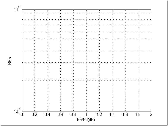 LDPC_Simulation_ccsds_03