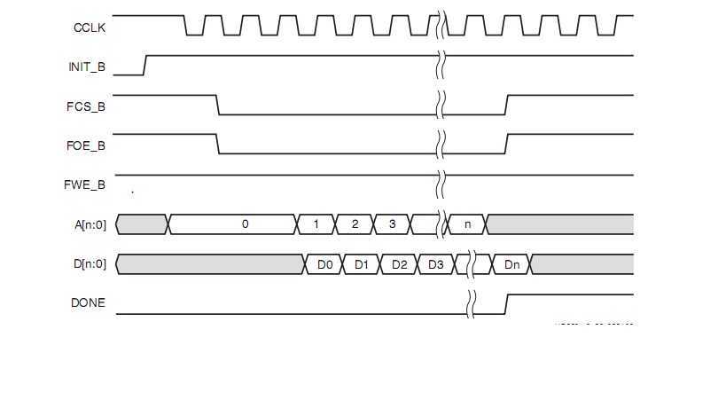 技术文章