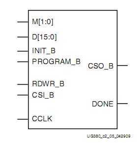 技术文章