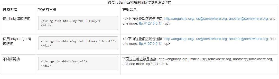 技术文章