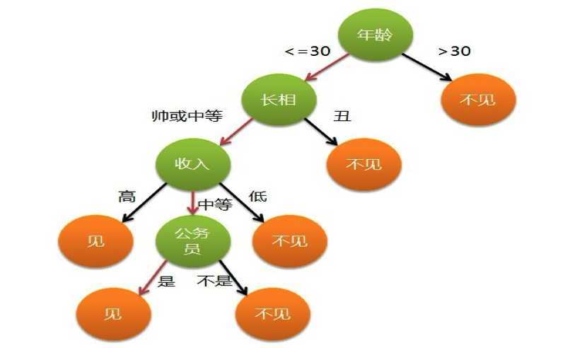 技术文章