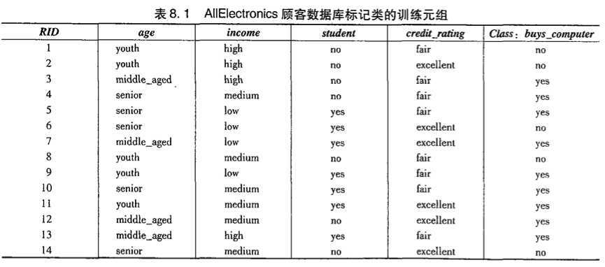 技术文章