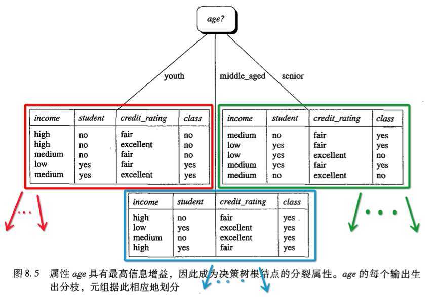 技术文章