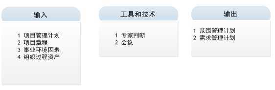 技术文章