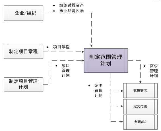 技术文章