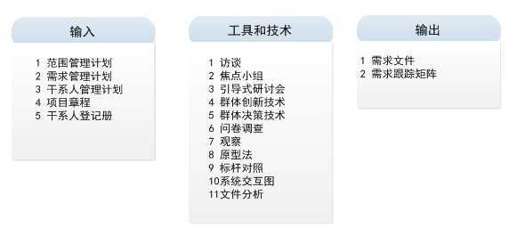 技术文章
