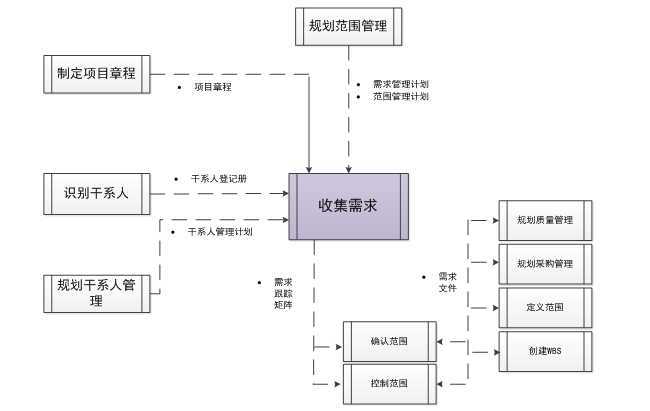 技术文章