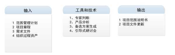 技术文章