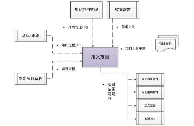 技术文章