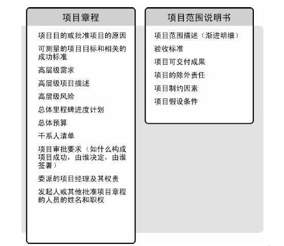 技术文章