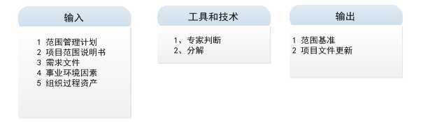 技术文章