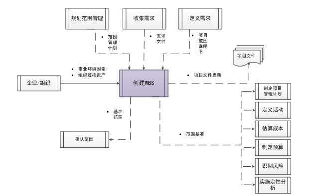 技术文章