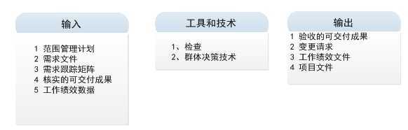 技术文章