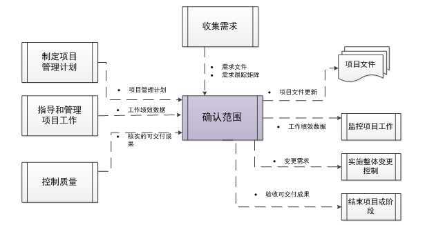 技术文章