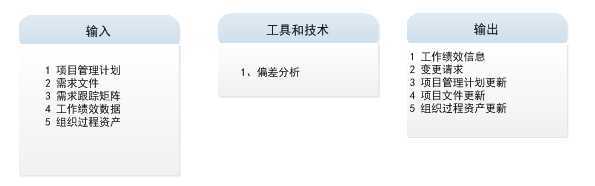 技术文章