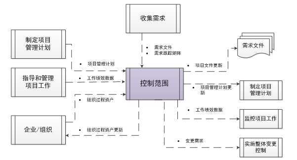 技术文章