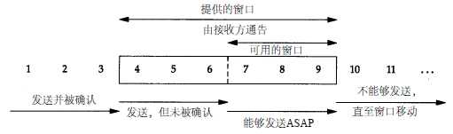 技术分享图片