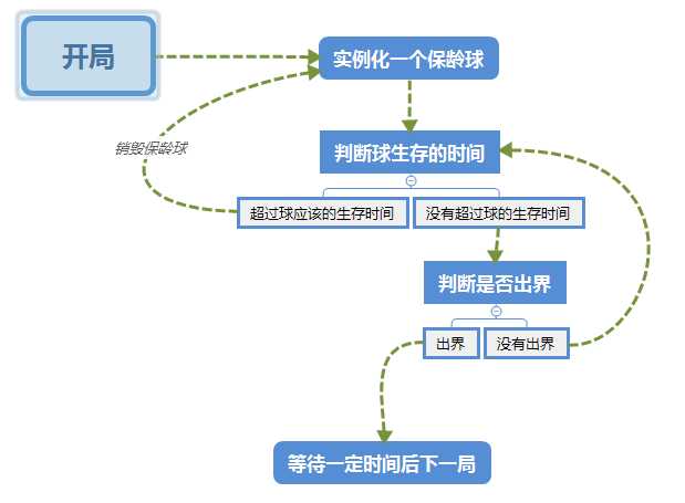 技术分享