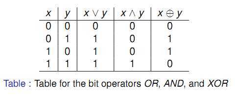 技术文章