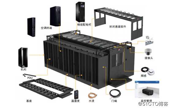 微模块化数据中心机房技术方案分享