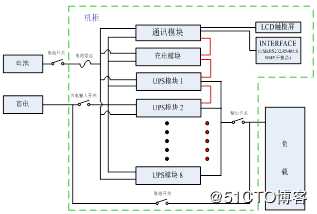 微模块化数据中心机房技术方案分享