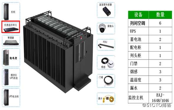 微模块化数据中心机房技术方案分享