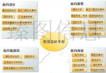 技术图片