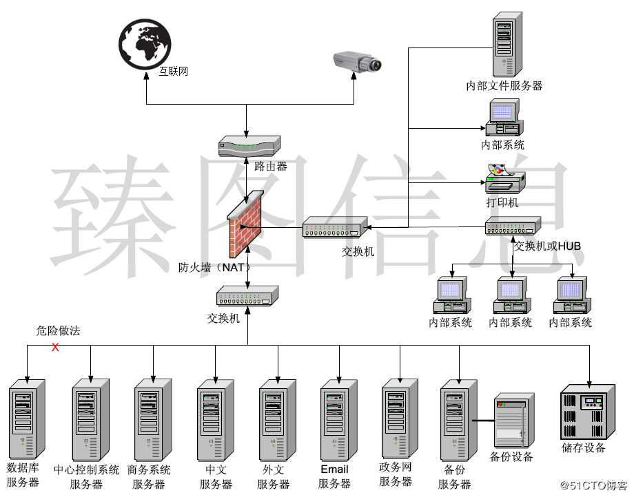 技术图片