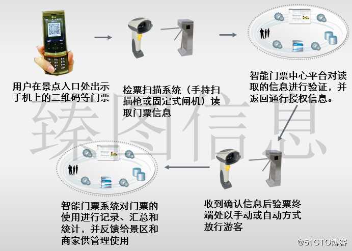 基于三维GIS技术的智慧景区系统规划方案