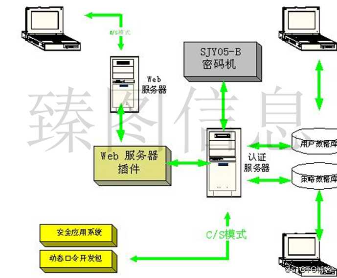 基于三维GIS技术的智慧景区系统规划方案