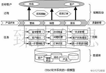 基于三维GIS技术的智慧景区系统规划方案