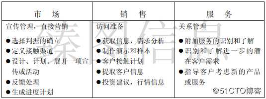 基于三维GIS技术的智慧景区系统规划方案