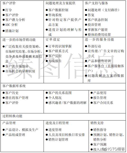 基于三维GIS技术的智慧景区系统规划方案