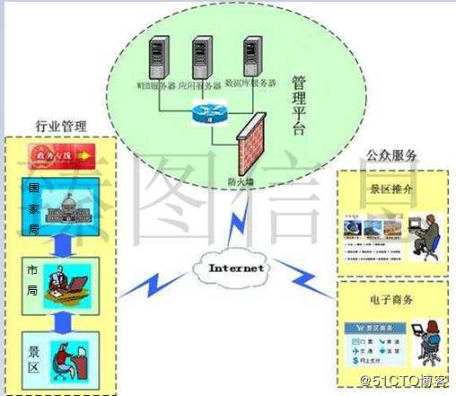基于三维GIS技术的智慧景区系统规划方案