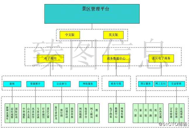 基于三维GIS技术的智慧景区系统规划方案
