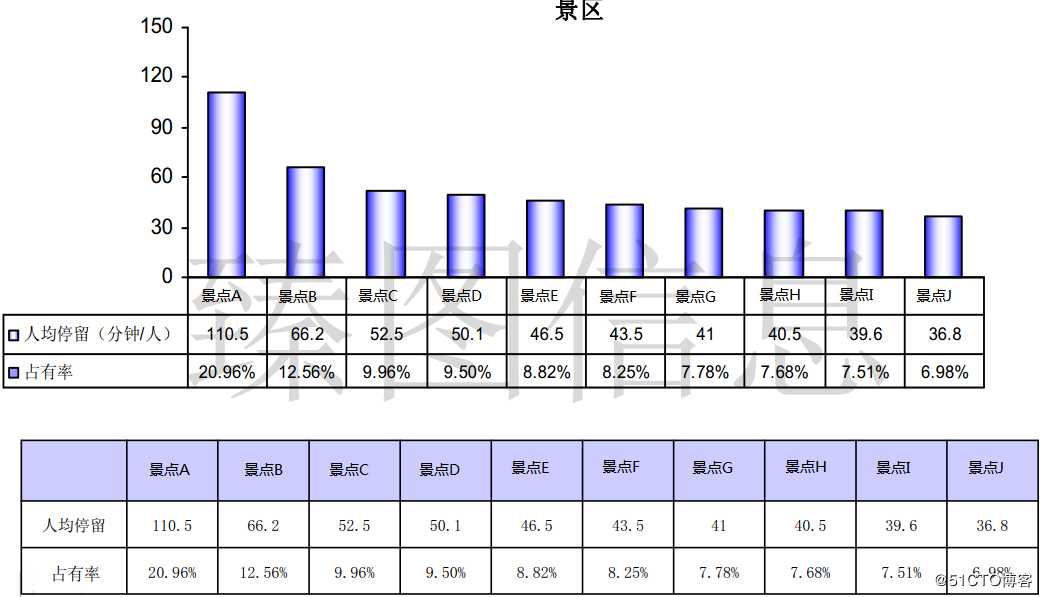 基于三维GIS技术的智慧景区系统规划方案